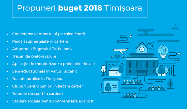 Ce răspunde Primăria Timișoara la propunerile de buget înaintate de USR
