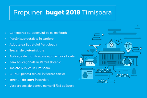 Ce răspunde Primăria Timișoara la propunerile de buget înaintate de USR